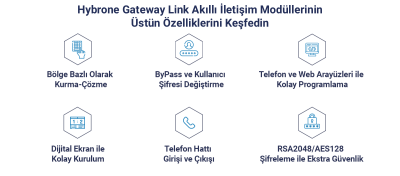 Hybrone HY-CM3002 Gateway Link Akıllı 4G + Ethernet İletişim Modülü